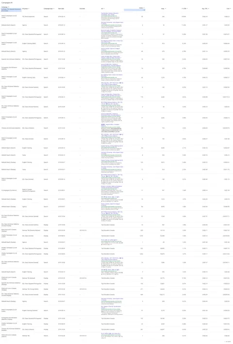 A variety of Google Ad campaigns between Search and Display that targeted TEC's primary, secondary, and tertiary audiences within the Waterloo region and also spoke Korean or Portuguese.